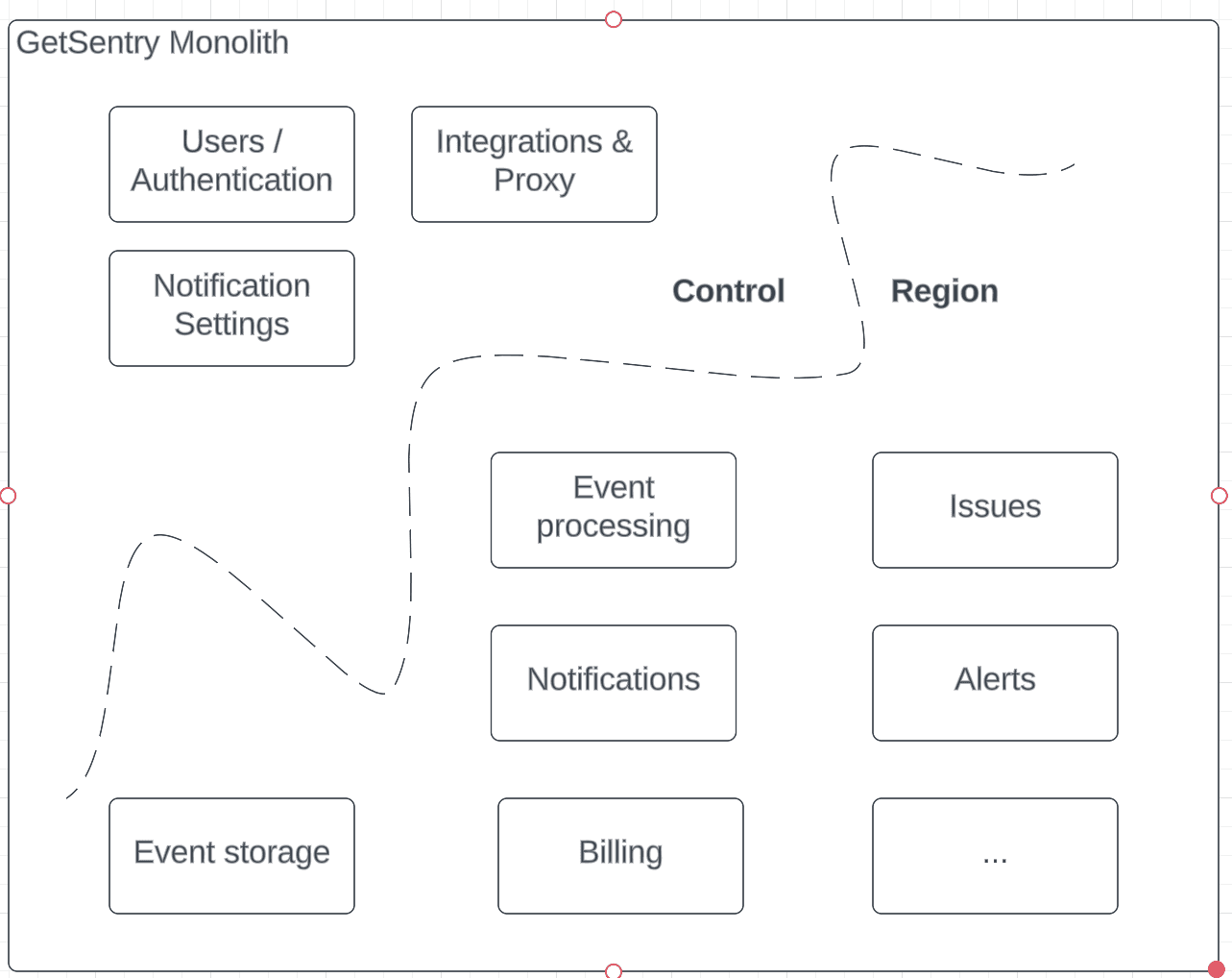 Depiction of domain areas within the monolith